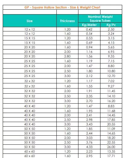 square pipe weight chart pdf